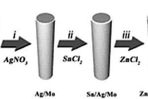具有可見光響應的Ag<sub>2</sub>ZnSnS<sub>4</sub>/Mo結構光陽極及其制備方法與應用