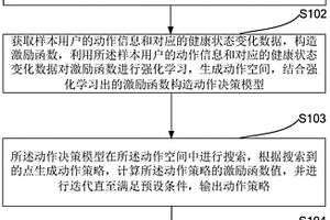 激勵決策模型的運動引導方法、裝置和電子設備