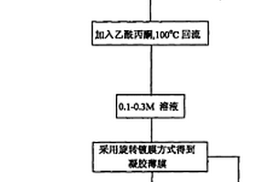 具有自極化效應的鈮鎂酸鉛-鈦酸鉛鐵電薄膜的制備方法
