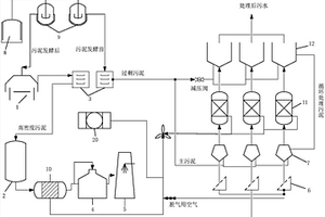 城市污水處理廠惡臭氣體特征識別與除臭技術
