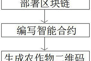 基于區塊鏈的農作物溯源的方法及系統