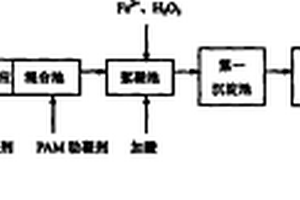 生物實驗室廢水的處理方法