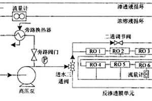 阻垢劑存在下阻滯反滲透膜結垢的切換流向方法