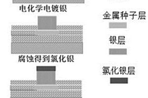 片上原位微型銀氯化銀參比電極及其制備方法