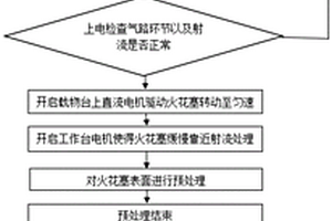 增強火花塞抗積碳能力的等離子體表面改性方法