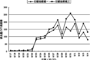 馬鈴薯甲蟲雌雄兩性成蟲引誘劑