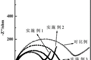 氟磷酸釩鈉/碳復合物的制備及復合物的應用