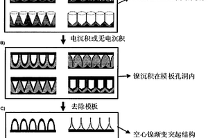 三維金屬鎳納米漸變體陣列結構及其制備方法