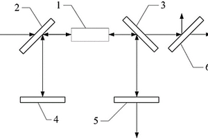 高功率9.7μm的光學參量振蕩器及包含該光學參量振蕩器的激光系統