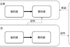基于演員-評論家網絡的SQL語句構造方法