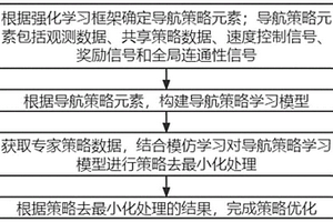 連通性保持的多機導航方法、系統及介質