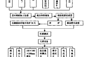 復相導電基元混凝土