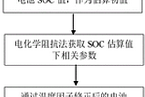 動力電池的SOC估算方法