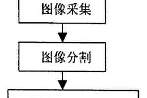 修復混凝土裂縫表面圖像的智能化處理方法