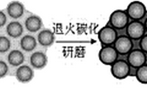 類石榴結構復合材料的制備方法