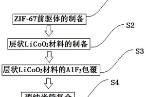 ZIF-67為模板的鈷酸鋰復合材料及其制備方法