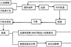 核級硼酸的制備方法