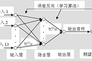 基于BP人工神經網絡的煤塵潤濕接觸角估算方法