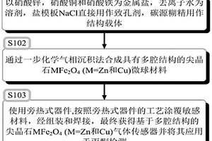 丙酮傳感器、制備方法及應用