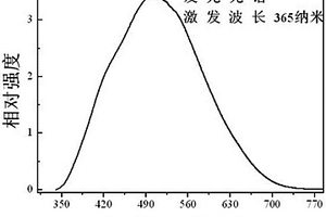 釩鎢酸鋇自激活發光材料、制備方法及應用