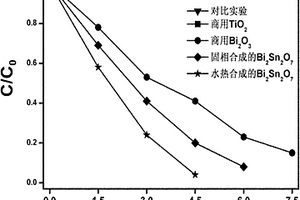 可見光催化材料及其制備方法與應用