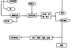 橡膠硫化促進劑N-環己基-2-苯駢噻唑次磺酰胺的生產方法