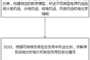 基于峰谷分時電價的多類型電源協同調度方法