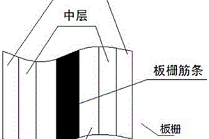 動力鉛蓄電池化成、篩選配組工藝