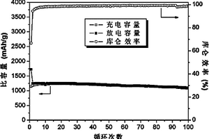 硅碳復合材料及其制備方法