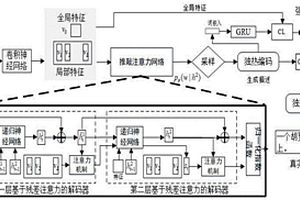 基于推敲注意力機制的圖像描述生成系統及方法