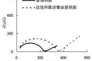 提升珊瑚混凝土結構防腐性的方法