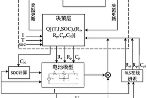 鋰離子電池等效電路模型參數的自適應跟蹤方法