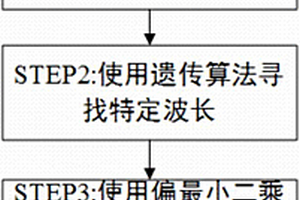 基于紫外可見光譜的污染物濃度擬合方法