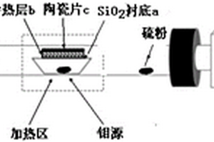 大面積MoS2薄膜生長方法
