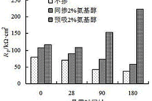 提升珊瑚混凝土結構耐久性的阻銹劑摻入方法