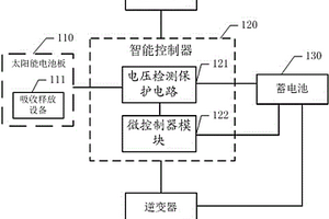 家庭式太陽能LED照明系統及控制方法