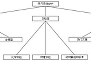 學習系統APP