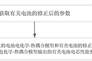 電池電芯性能參數獲取方法及獲取裝置