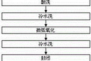 鎂鋰合金防腐微弧氧化處理方法