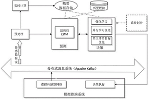 面向模擬推演的主動式序列決策方法、裝置和介質