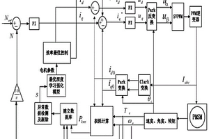 永磁同步電機效率優化控制方法及系統