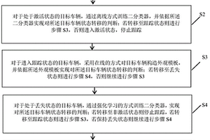 基于MDP的多目標車輛跟蹤方法
