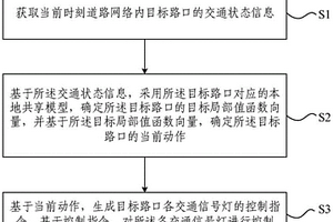 多路口交通信號燈控制方法、裝置、電子設備及存儲介質