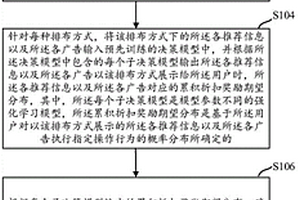 信息推薦方法、裝置、存儲介質及電子設備