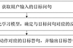 對話方法、裝置、電子設備及可讀存儲介質