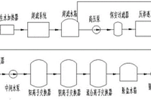 水處理系統裝置