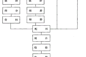 合成橄欖石噴補料及其生產方法