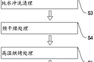鈦材質坩堝的洗凈再生方法