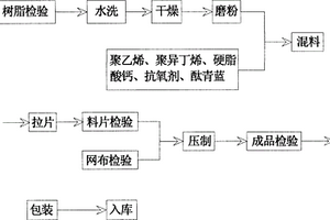 異相膜的生產制作方法
