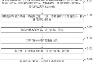 醋酸氯已定消毒液及其制備方法和應用